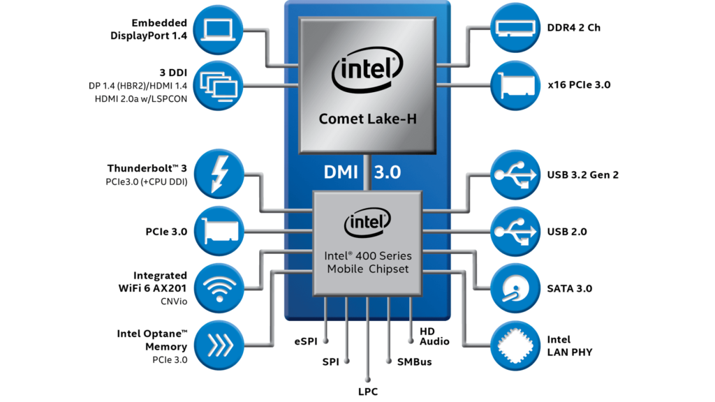 10th Gen Intel® Core™ Mobile Processor Overview