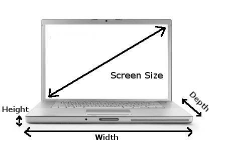 How to measure laptop screen size