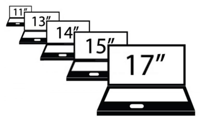 What Is My Laptop Screen Size? How To Measure Your Laptop Size